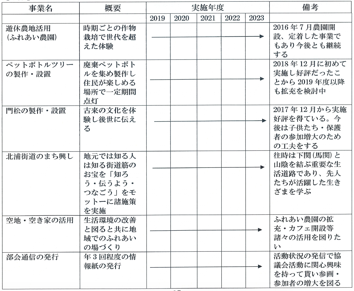 実施スケジュール