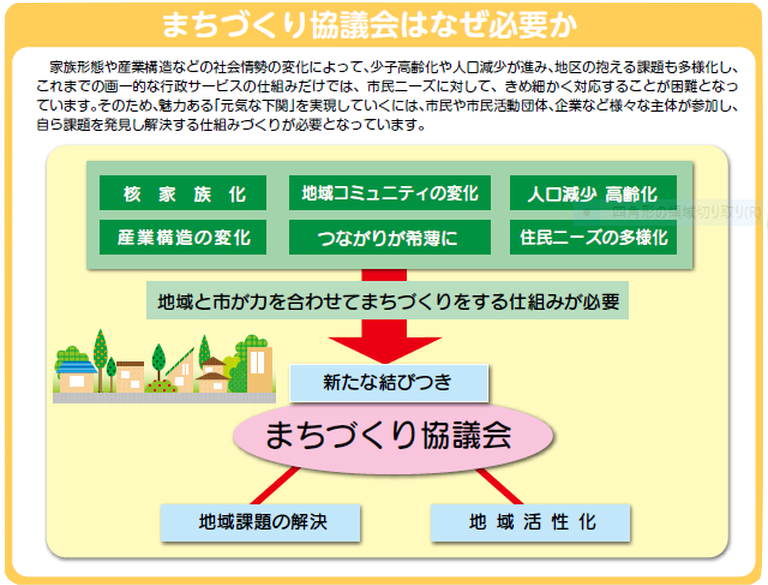 まちづくり協議会はなぜ必要か