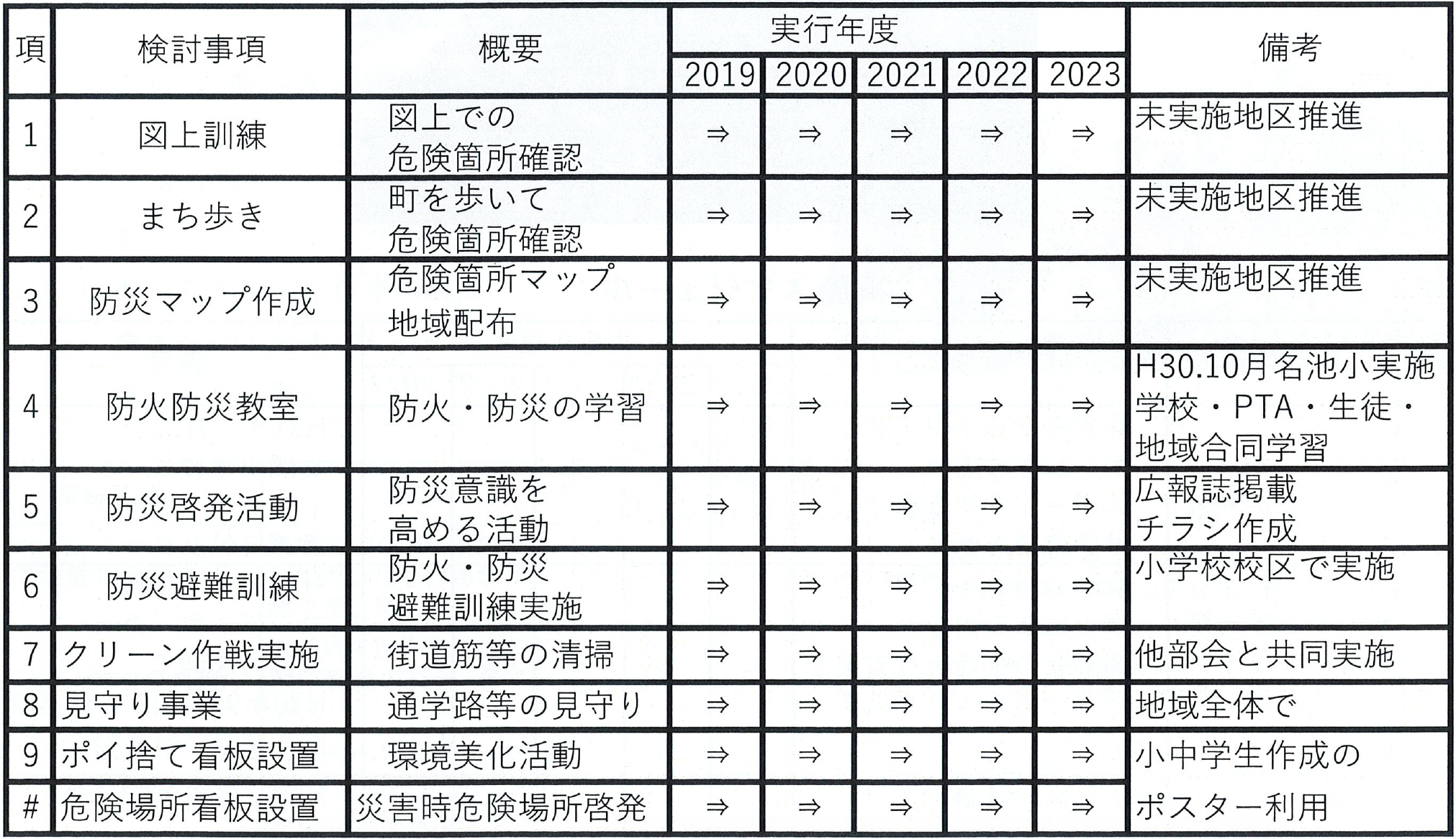 実施スケジュール