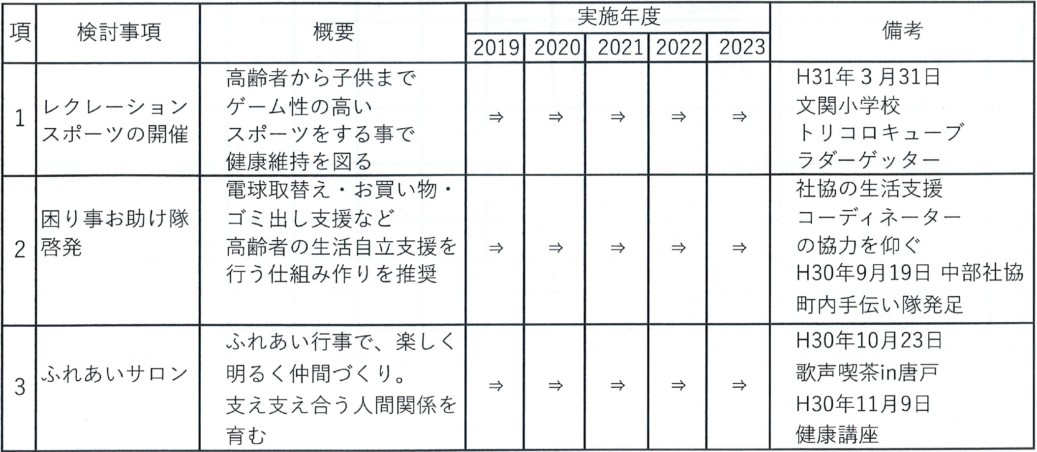 実施スケジュール