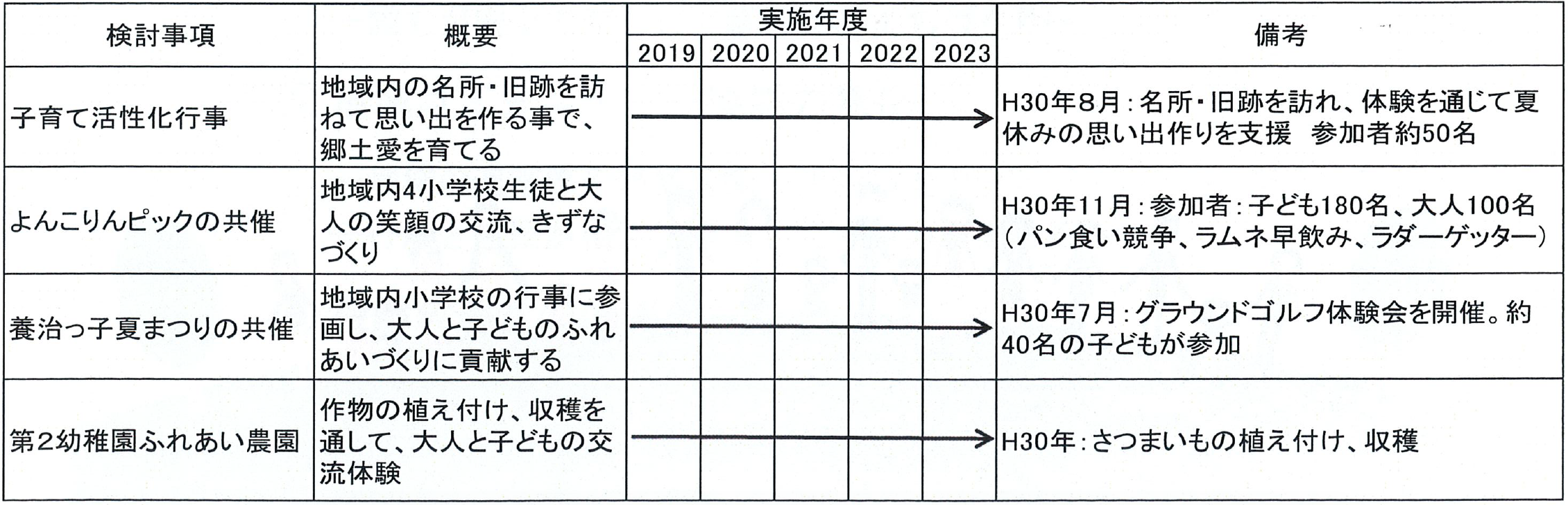 実施スケジュール