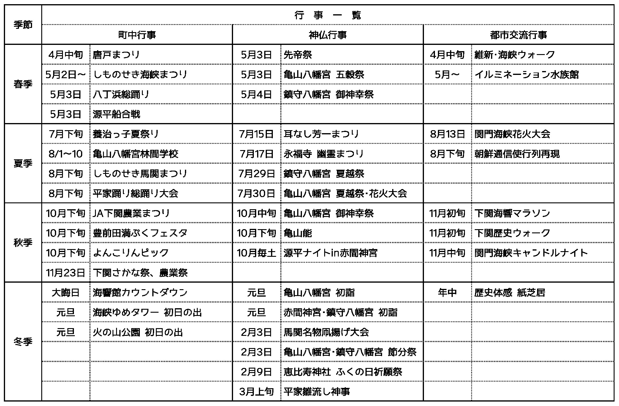 地域内の主な行事