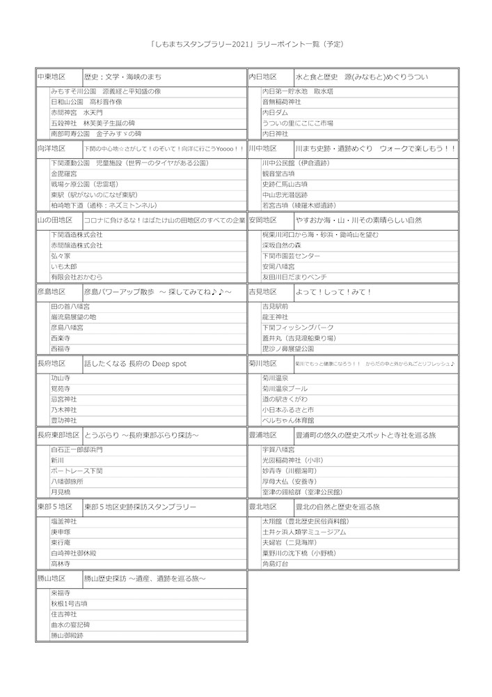 しもまちスタンプラリー2021 ラリーポイント一覧